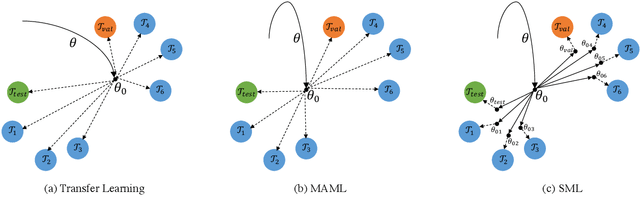 Figure 3 for Dialogue Generation on Infrequent Sentence Functions via Structured Meta-Learning