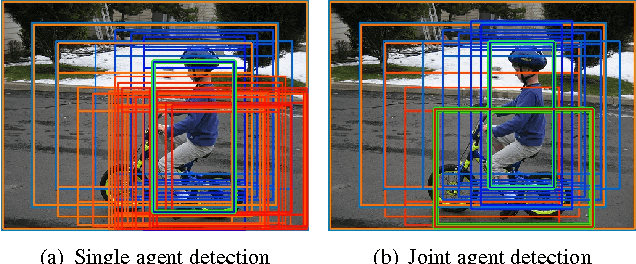 Figure 1 for Collaborative Deep Reinforcement Learning for Joint Object Search