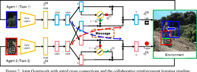 Figure 3 for Collaborative Deep Reinforcement Learning for Joint Object Search