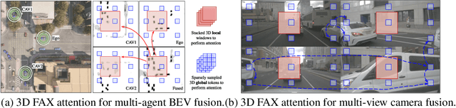 Figure 3 for CoBEVT: Cooperative Bird's Eye View Semantic Segmentation with Sparse Transformers