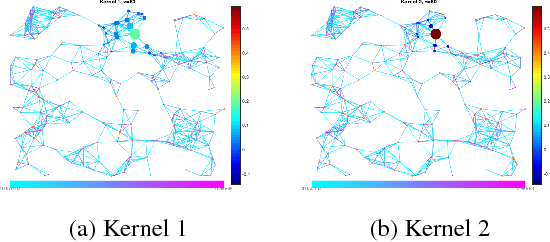 Figure 3 for Graph learning under sparsity priors