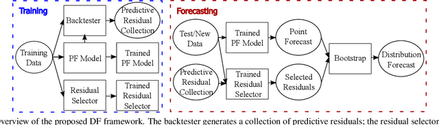 Figure 1 for Robust Nonparametric Distribution Forecast with Backtest-based Bootstrap and Adaptive Residual Selection