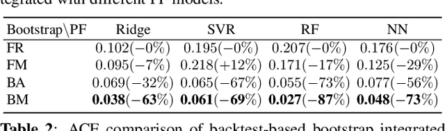 Figure 2 for Robust Nonparametric Distribution Forecast with Backtest-based Bootstrap and Adaptive Residual Selection