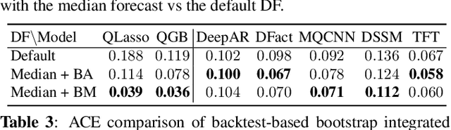 Figure 4 for Robust Nonparametric Distribution Forecast with Backtest-based Bootstrap and Adaptive Residual Selection
