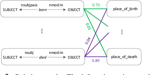Figure 3 for Global Relation Embedding for Relation Extraction