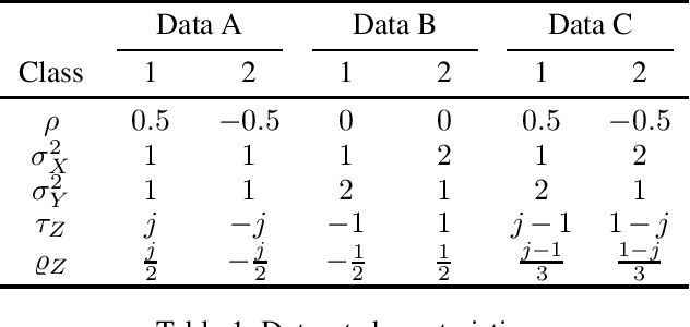 Figure 1 for Complex-Valued vs. Real-Valued Neural Networks for Classification Perspectives: An Example on Non-Circular Data