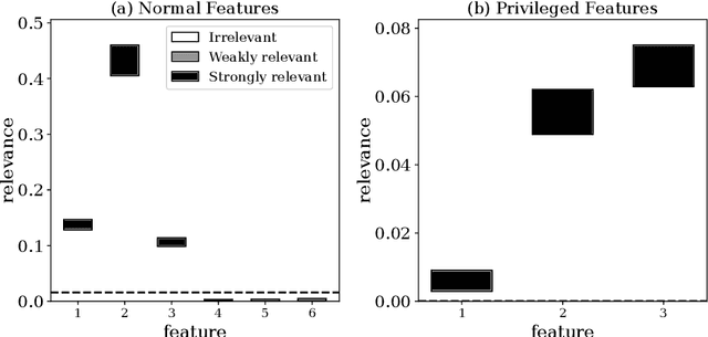 Figure 4 for Feature Relevance Determination for Ordinal Regression in the Context of Feature Redundancies and Privileged Information