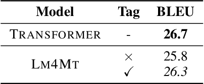 Figure 2 for Language Models are Good Translators