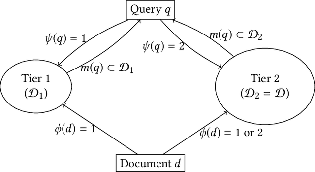 Figure 2 for Tiering as a Stochastic Submodular Optimization Problem