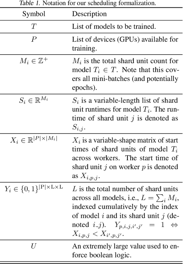Figure 2 for Hydra: A System for Large Multi-Model Deep Learning