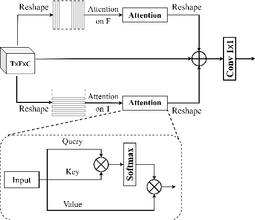 Figure 2 for Improving Monaural Speech Enhancement with Multi-head Self and Cross Attention