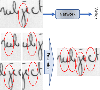 Figure 1 for FragNet: Writer Identification using Deep Fragment Networks