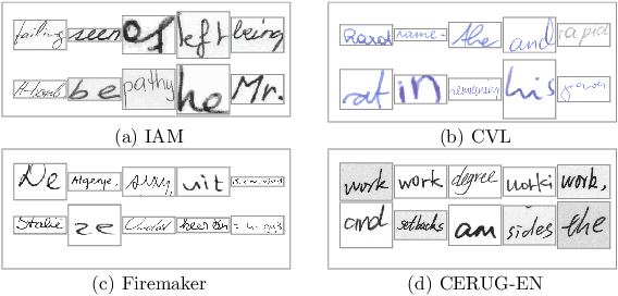 Figure 4 for FragNet: Writer Identification using Deep Fragment Networks
