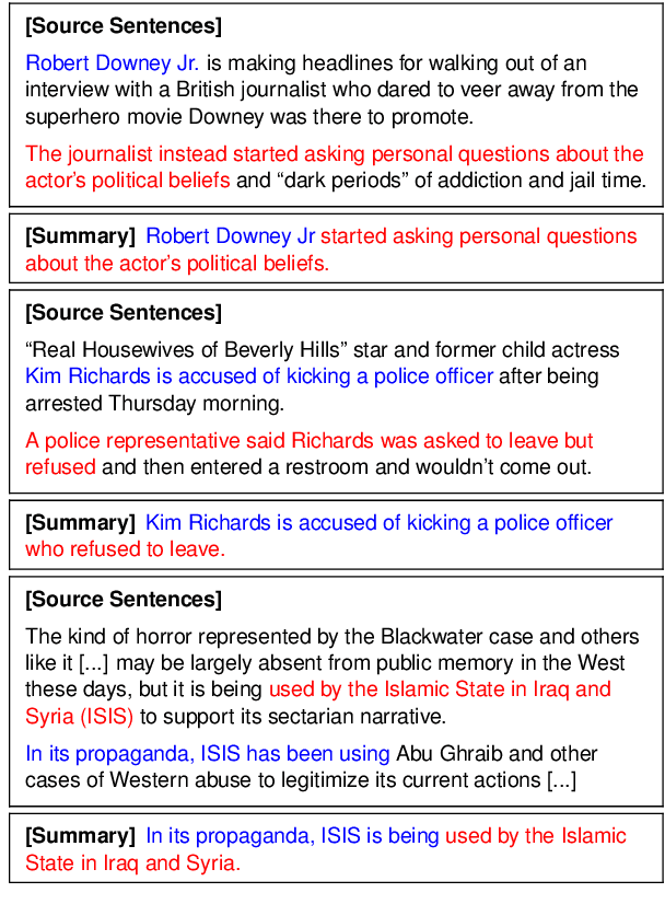 Figure 1 for Understanding Points of Correspondence between Sentences for Abstractive Summarization