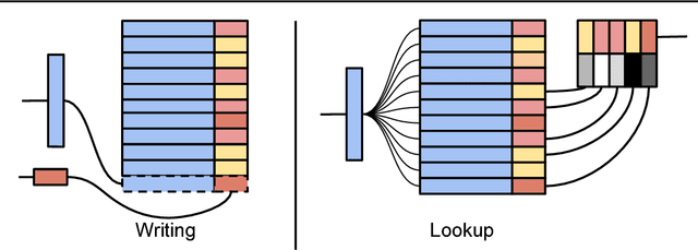 Figure 1 for Neural Episodic Control
