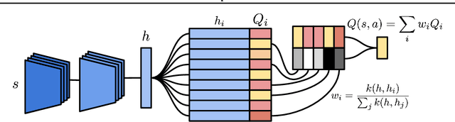 Figure 3 for Neural Episodic Control