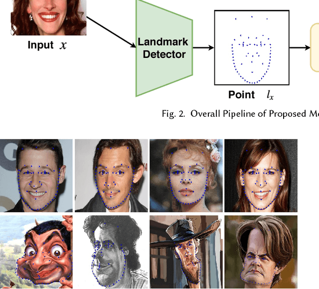 Figure 3 for CariGANs: Unpaired Photo-to-Caricature Translation