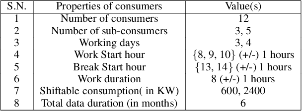Figure 2 for Electricity Consumption Forecasting for Out-of-distribution Time-of-Use Tariffs