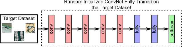 Figure 1 for Towards Better Exploiting Convolutional Neural Networks for Remote Sensing Scene Classification
