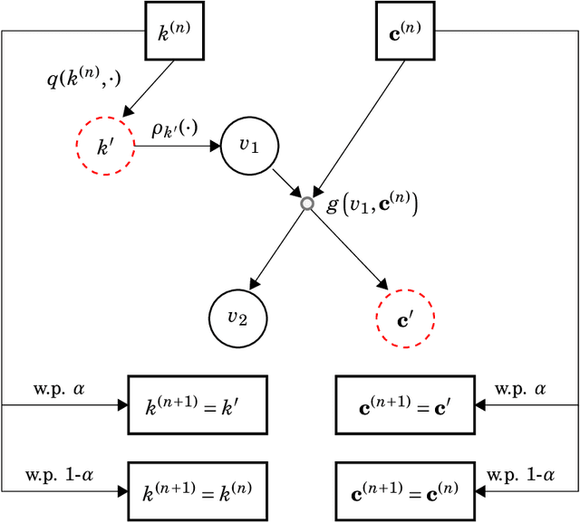 Figure 1 for A Quasi-Bayesian Perspective to Online Clustering
