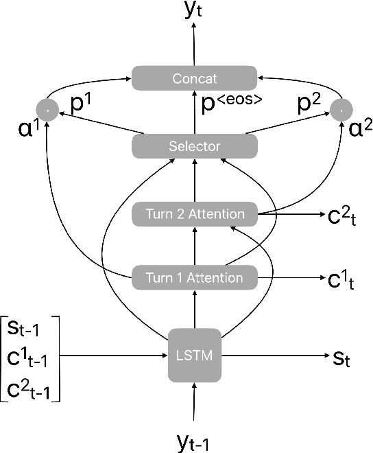 Figure 3 for User-Initiated Repetition-Based Recovery in Multi-Utterance Dialogue Systems