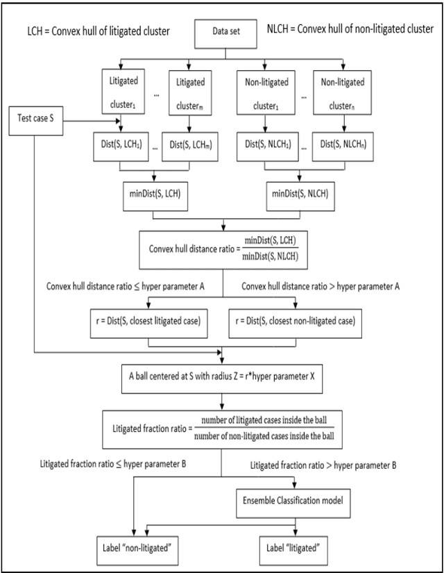 Figure 2 for Predicting litigation likelihood and time to litigation for patents