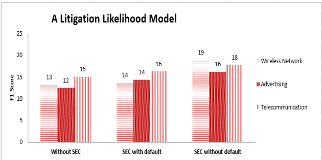 Figure 4 for Predicting litigation likelihood and time to litigation for patents