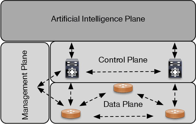 Figure 2 for Evolution of Artificial Intelligent Plane