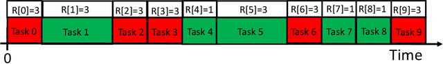 Figure 1 for Fast Learning for Renewal Optimization in Online Task Scheduling