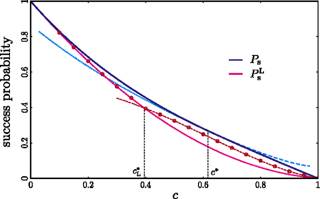 Figure 2 for Exact Identification of a Quantum Change Point
