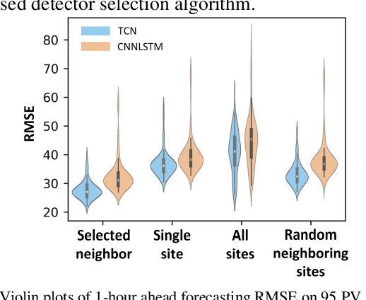 Figure 2 for A TCN-based Spatial-Temporal PV Forecasting Framework with Automated Detector Network Selection