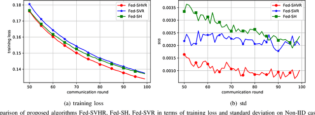 Figure 4 for Federated Semi-Supervised Learning with Class Distribution Mismatch
