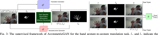 Figure 4 for Asymmetric Generative Adversarial Networks for Image-to-Image Translation