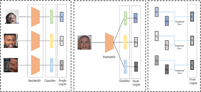 Figure 1 for Multi-Task Learning for Emotion Descriptors Estimation at the fourth ABAW Challenge