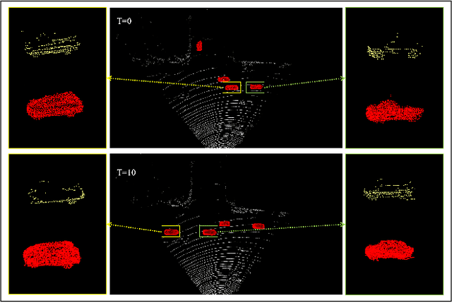 Figure 1 for Temporal Point Cloud Completion with Pose Disturbance
