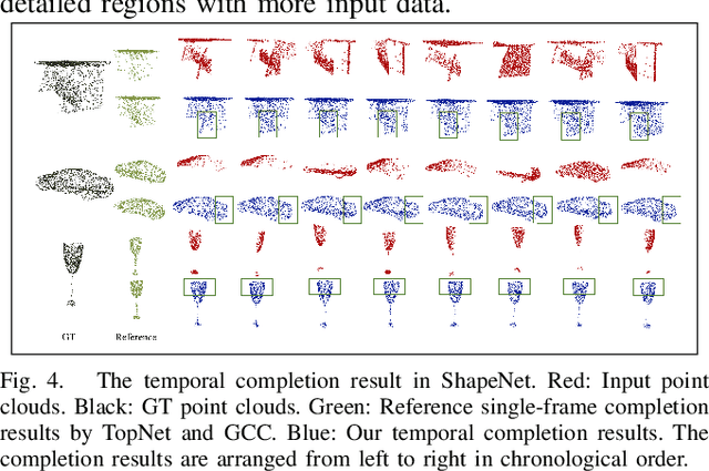 Figure 4 for Temporal Point Cloud Completion with Pose Disturbance