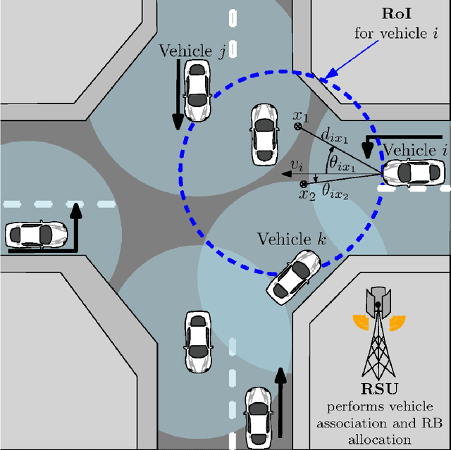 Figure 1 for Vehicular Cooperative Perception Through Action Branching and Federated Reinforcement Learning
