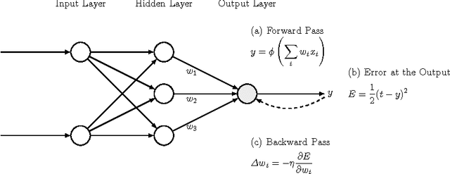 Figure 1 for Automatic differentiation in machine learning: a survey