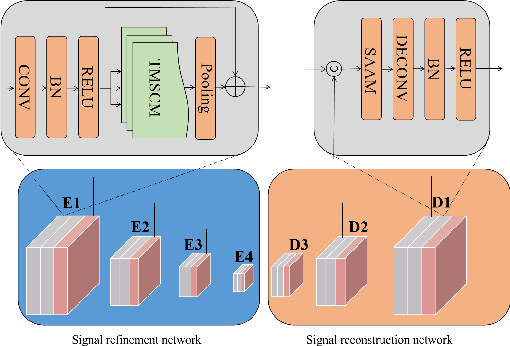 Figure 2 for LFPS-Net: a lightweight fast pulse simulation network for BVP estimation