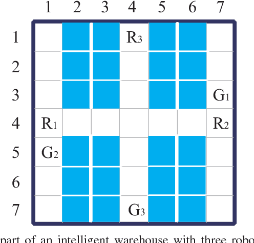 Figure 1 for Multi-agent Reinforcement Learning with Sparse Interactions by Negotiation and Knowledge Transfer