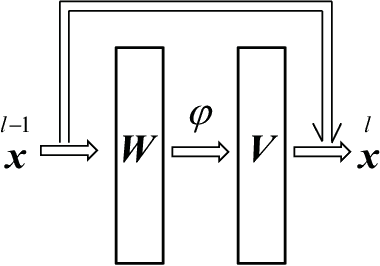 Figure 2 for Fisher Information and Natural Gradient Learning of Random Deep Networks