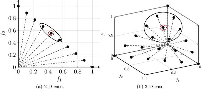 Figure 1 for Interactive Decomposition Multi-Objective Optimization via Progressively Learned Value Functions