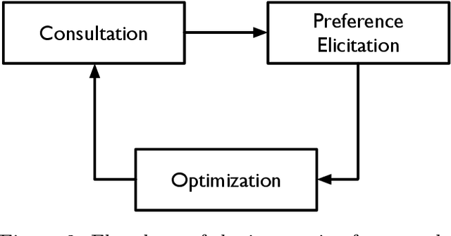 Figure 4 for Interactive Decomposition Multi-Objective Optimization via Progressively Learned Value Functions