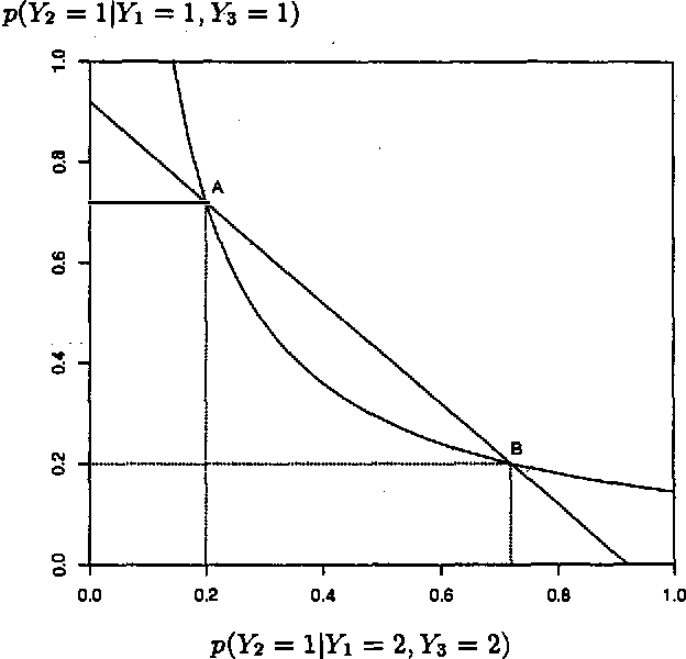 Figure 3 for On the Geometry of Bayesian Graphical Models with Hidden Variables