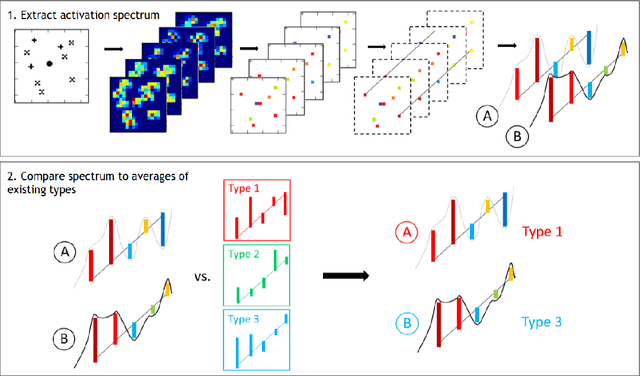 Figure 3 for Towards Deep Symbolic Reinforcement Learning