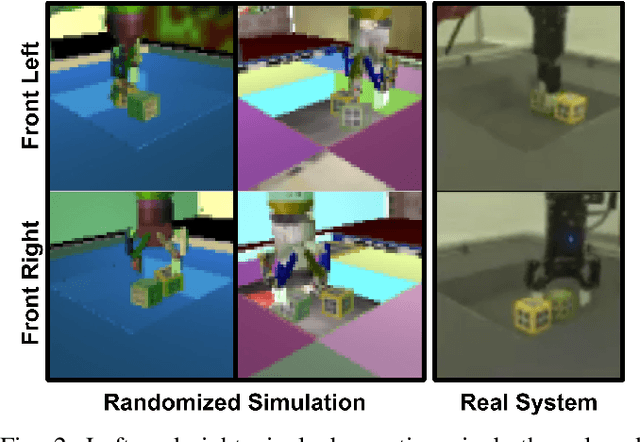Figure 2 for Self-Supervised Sim-to-Real Adaptation for Visual Robotic Manipulation
