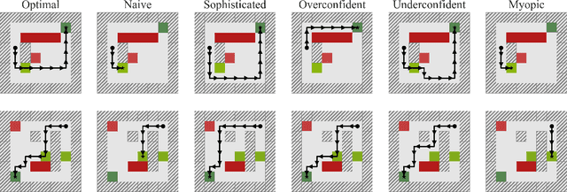 Figure 2 for On the Feasibility of Learning, Rather than Assuming, Human Biases for Reward Inference