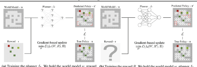 Figure 3 for On the Feasibility of Learning, Rather than Assuming, Human Biases for Reward Inference