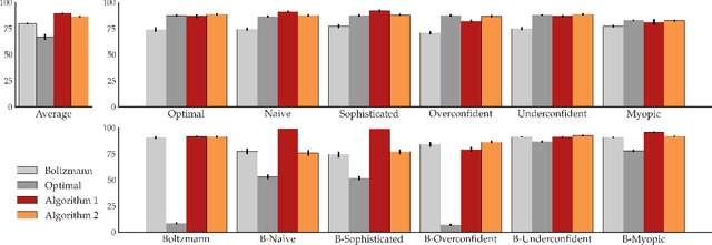 Figure 4 for On the Feasibility of Learning, Rather than Assuming, Human Biases for Reward Inference