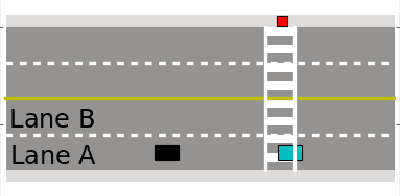 Figure 3 for A Hybrid Control Design for Autonomous Vehicles at Uncontrolled Intersections